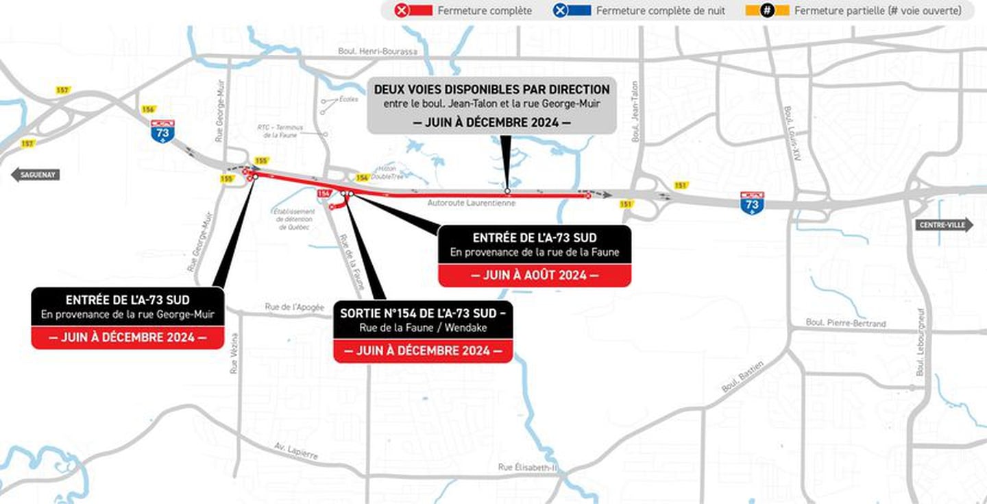 Overview of Chronic Obstacles on the Laurentian Highway