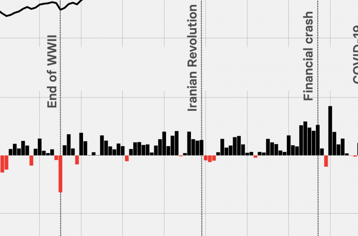 Emissions Are Way Down During The Pandemic. But Lockdowns Won't Solve The Climate Crisis.