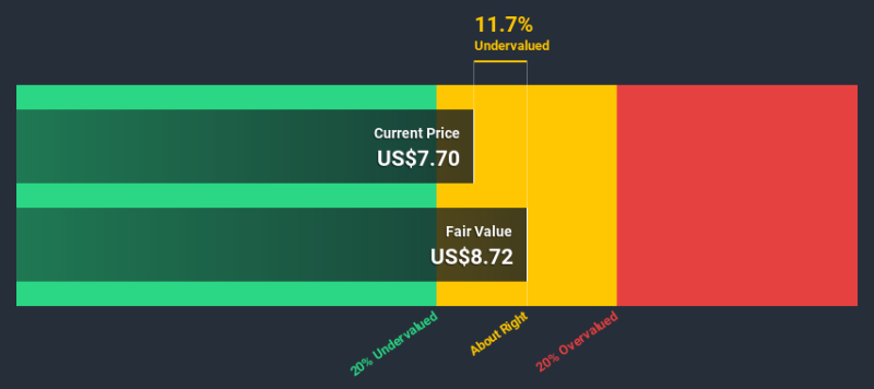 NasdaqGS:LLNW Discounted Cash Flow July 11th 2020