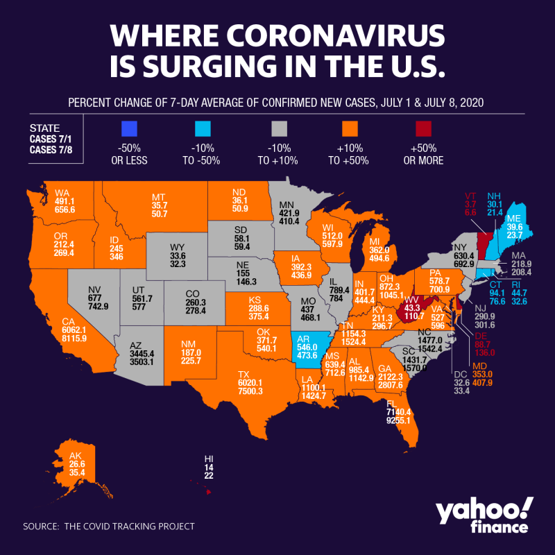 Coronavirus cases are surging in southern U.S. (Graphic: David Foster/Yahoo Finance)