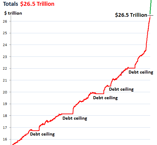 Who Bought the Gigantic $4.5 Trillion in US Government Debt Added in the Past 12 Months? Everyone but China?
