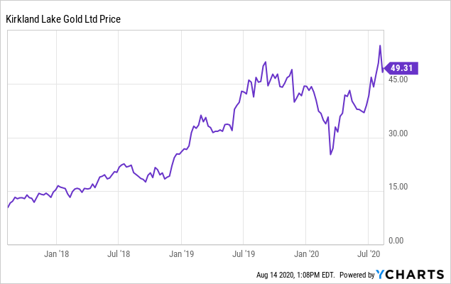 Kirkland Lake Gold: Cash Flow Machine (NYSE:KL)