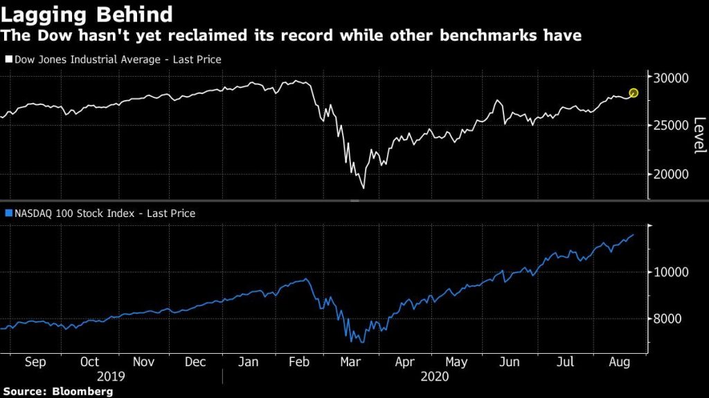 Exxon Booted from Dow Industrials in Major Embrace of Tech