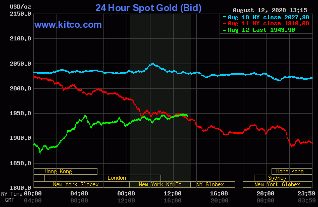 Gold, silver bulls stabilize mkts; bears already may be exhausted