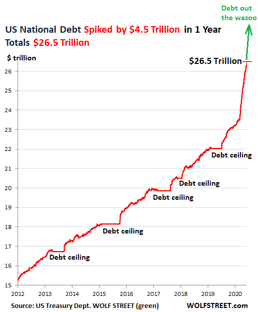 https://queenscitizen.ca/wp-content/uploads/2020/08/Who-Bought-the-Gigantic-45-Trillion-in-US-Government-Debt.png