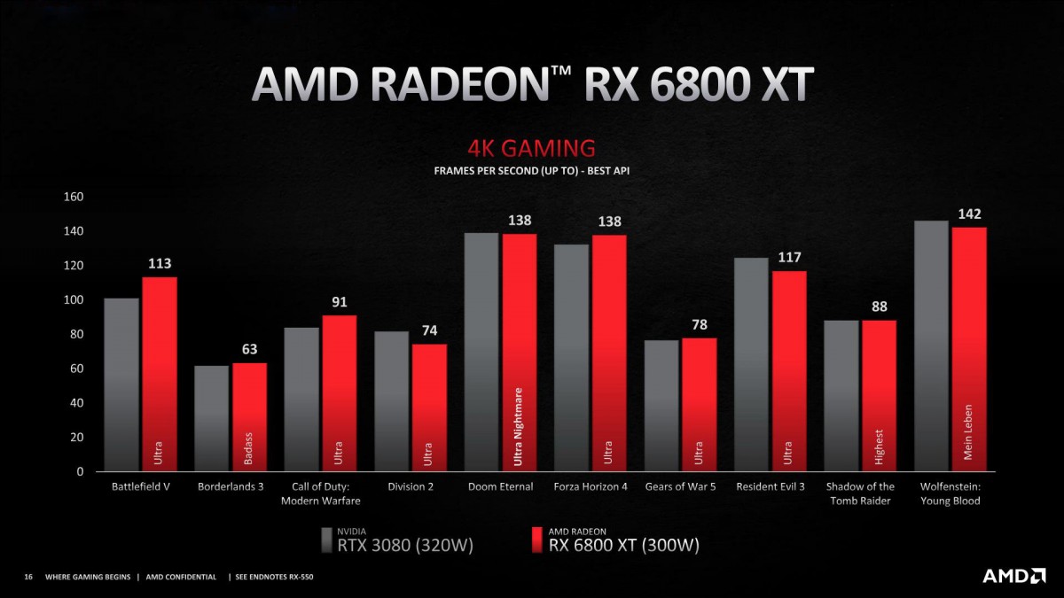 AMD announces Radeon RX 6000 series gaming graphics cards