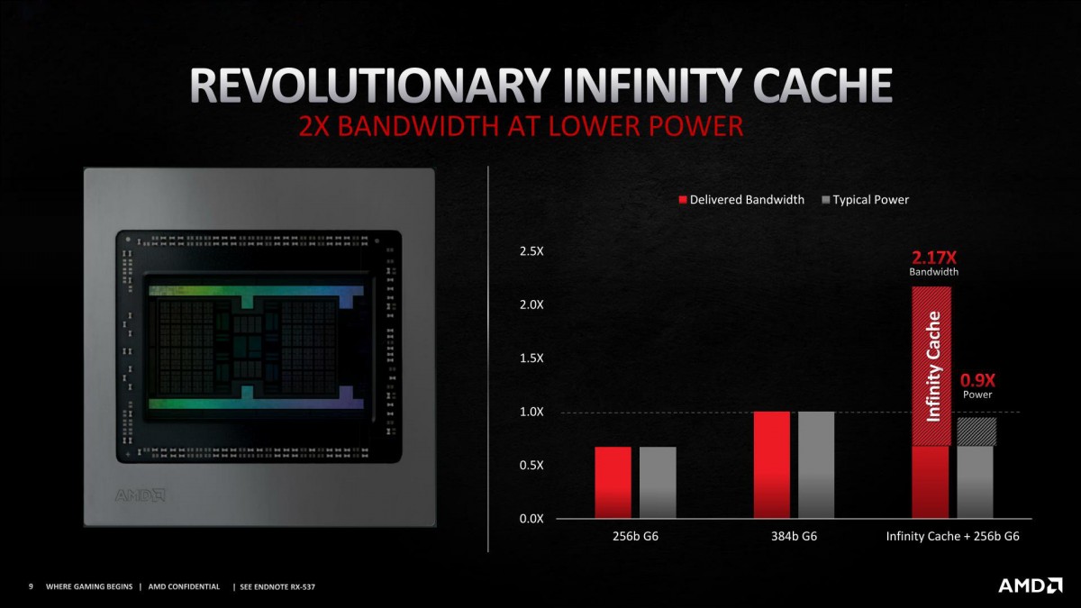 AMD announces Radeon RX 6000 series gaming graphics cards