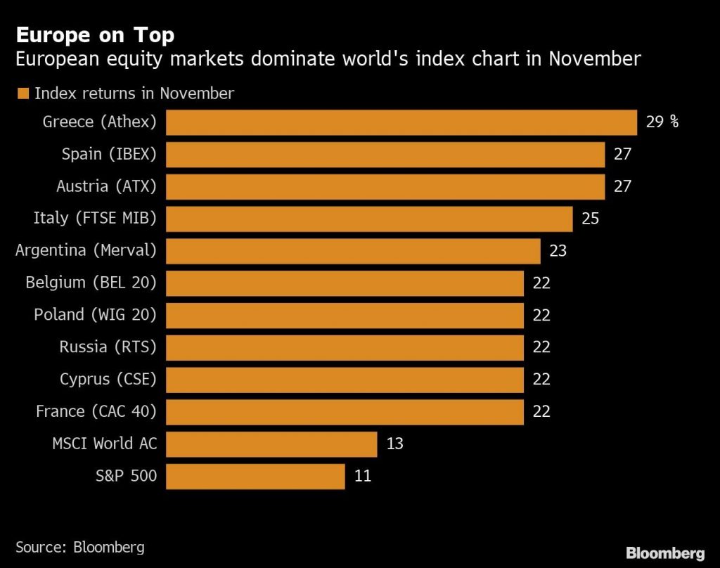 Yahoo Finance