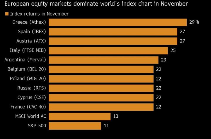 Yahoo Finance