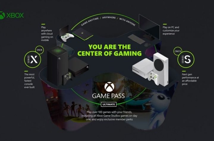 The Xbox Cloud Gaming Series shifts to X hardware and prepares for TVs