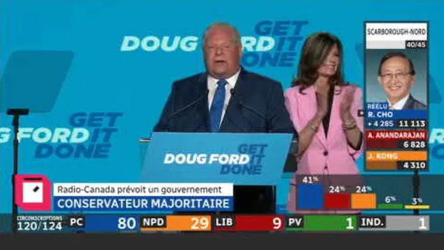 When Doug Ford was re-elected in the Etobicoke North Riding.