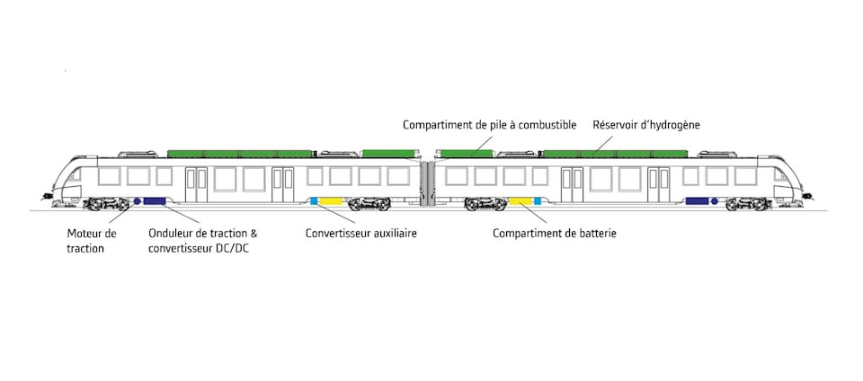 Technical plan of two wagons showing the main working parts of the train, the motor, corrugations, a converter, cell and battery compartments and a hydrogen tank under the wagons and on the roof. 