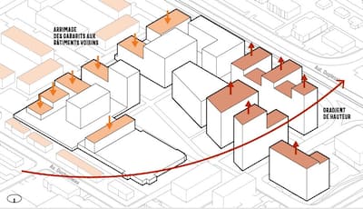 Redevelopment of the Place des Quatre-Bourgeois